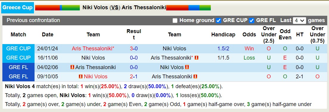 Nhận định, soi kèo Niki Volos vs Aris Thessaloniki, 00h00 ngày 31/1 - Ảnh 3