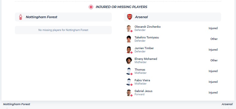 Nhận định, soi kèo Nottingham Forest vs Arsenal, 02h30 ngày 31/1 - Ảnh 5