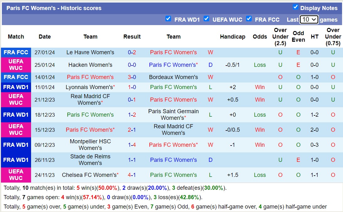 Nhận định, soi kèo Nữ Paris FC vs Nữ Chelsea FC, 00h45 ngày 31/1 - Ảnh 1