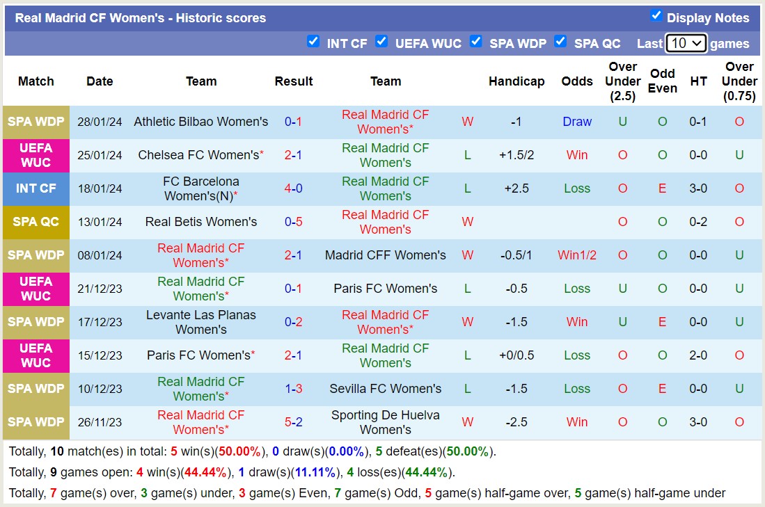 Nhận định, soi kèo Nữ Real Madrid vs Nữ Hacken, 00h45 ngày 31/1 - Ảnh 1