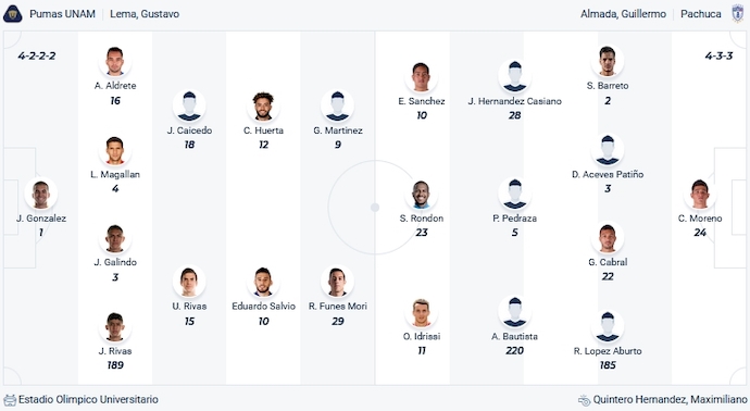 Nhận định, soi kèo Pumas UNAM vs Pachuca, 6h15 ngày 29/1 - Ảnh 4