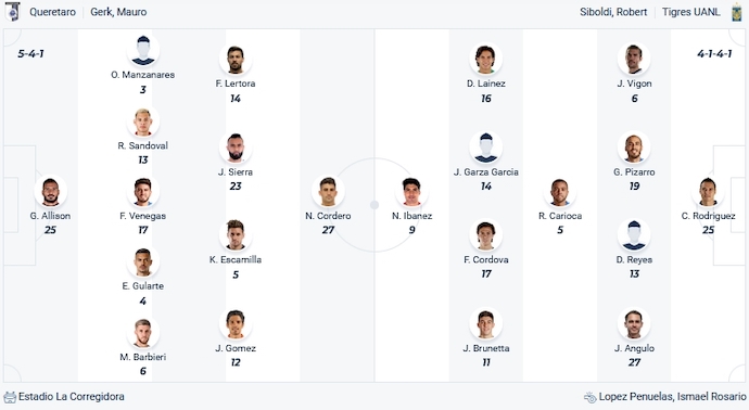 Nhận định, soi kèo Queretaro vs Tigres UANL, 10h00 ngày 29/1 - Ảnh 4