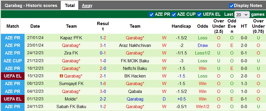 Nhận định, soi kèo Sabah FK Baku vs Qarabag, 19h00 ngày 30/1 - Ảnh 2