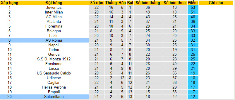 Nhận định, soi kèo Salernitana vs AS Roma, 02h45 ngày 30/01 - Ảnh 4