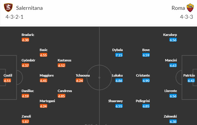 Nhận định, soi kèo Salernitana vs AS Roma, 02h45 ngày 30/01 - Ảnh 5