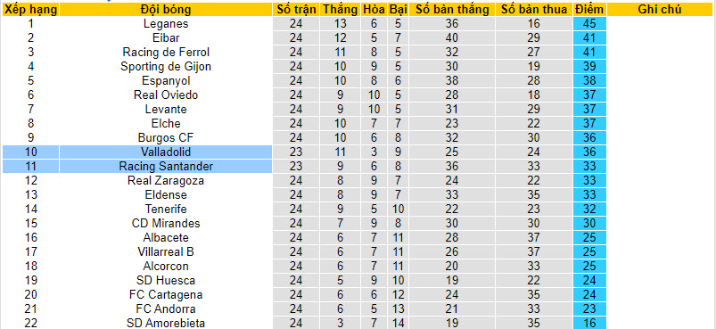 Nhận định, soi kèo Valladolid vs Racing Santander, 02h30 ngày 30/01 - Ảnh 4