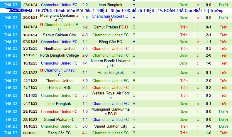 Nhận định, soi kèo Welfare Royal Air Force vs Chamchuri United, 15h30 ngày 31/1 - Ảnh 2
