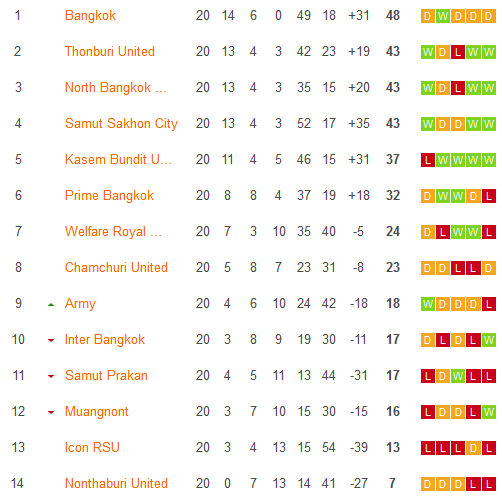 Nhận định, soi kèo Welfare Royal Air Force vs Chamchuri United, 15h30 ngày 31/1 - Ảnh 4