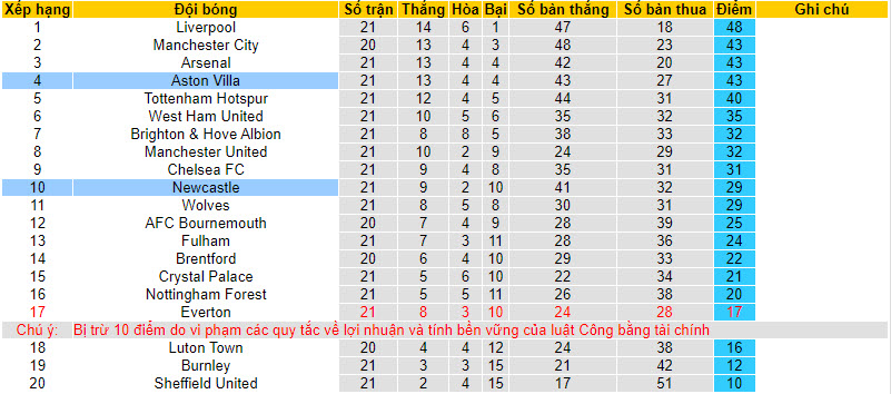 Nhận định, soi kèo Aston Villa vs Newcastle, 03h15 ngày 31/01 - Ảnh 4