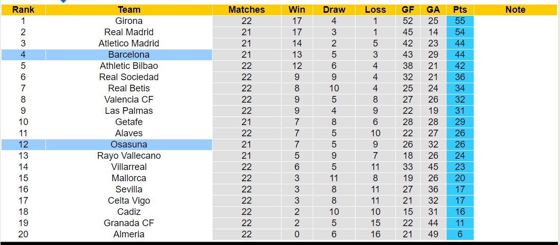 Nhận định, soi kèo Barcelona vs Osasuna, 01h00 ngày 1/2 - Ảnh 4