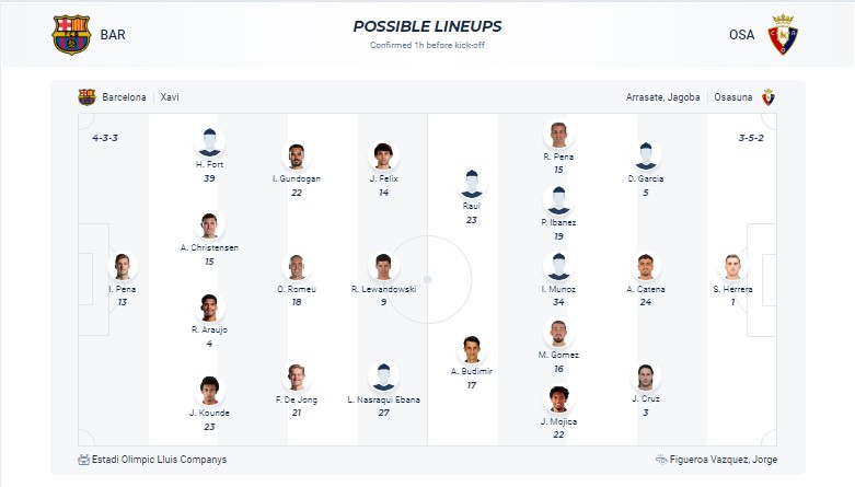 Nhận định, soi kèo Barcelona vs Osasuna, 01h00 ngày 1/2 - Ảnh 6