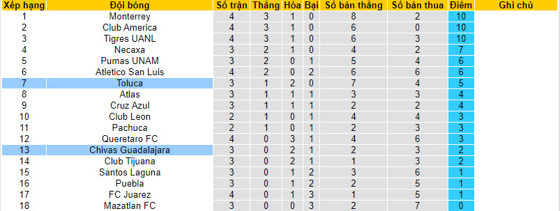 Nhận định, soi kèo Chivas Guadalajara vs Toluca, 10h05 ngày 31/01 - Ảnh 4