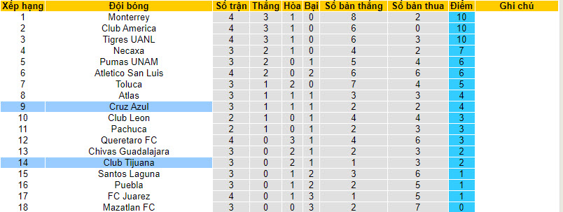 Nhận định, soi kèo Cruz Azul vs Club Tijuana, 08h00 ngày 31/01 - Ảnh 4