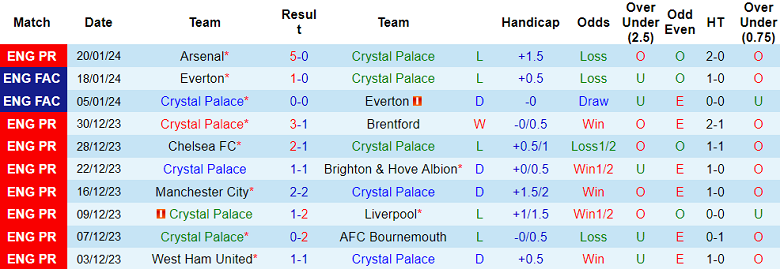 Nhận định, soi kèo Crystal Palace vs Sheffield United, 03h00 ngày 31/1 - Ảnh 1