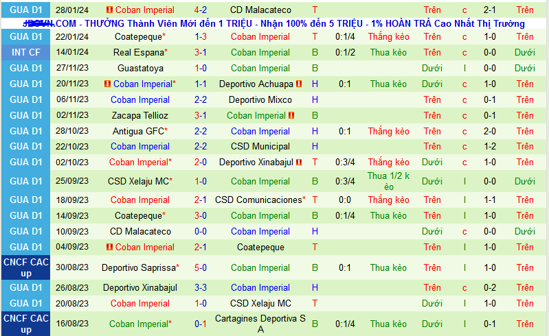 Nhận định, soi kèo CSD Comunicaciones vs Coban Imperial, 10h00 ngày 1/2 - Ảnh 2
