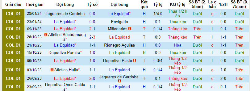 Nhận định, soi kèo La Equidad vs Independiente Santa Fe, 08h30 ngày 31/01 - Ảnh 1