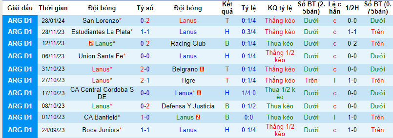 Nhận định, soi kèo Lanus vs Newell's Old Boys, 07h30 ngày 31/01 - Ảnh 1