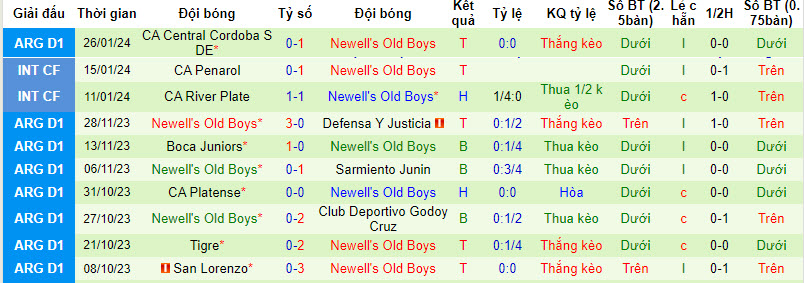 Nhận định, soi kèo Lanus vs Newell's Old Boys, 07h30 ngày 31/01 - Ảnh 2