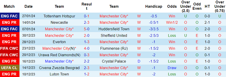 Nhận định, soi kèo Man City vs Burnley, 2h30 ngày 1/2 - Ảnh 1