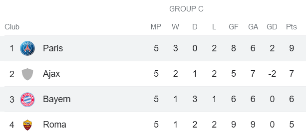 Nhận định, soi kèo nữ Bayern Munich vs nữ PSG, 03h00 ngày 31/1 - Ảnh 4