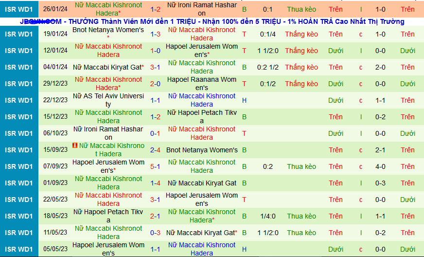 Nhận định, soi kèo Nữ Hapoel Petach Tikva vs Nữ Maccabi Kishronot Hadera, 17h00 ngày 1/2 - Ảnh 2