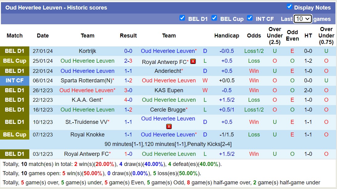 Nhận định, soi kèo Oud Heverlee Leuven vs KRC Genk, 00h45 ngày 1/2 - Ảnh 1