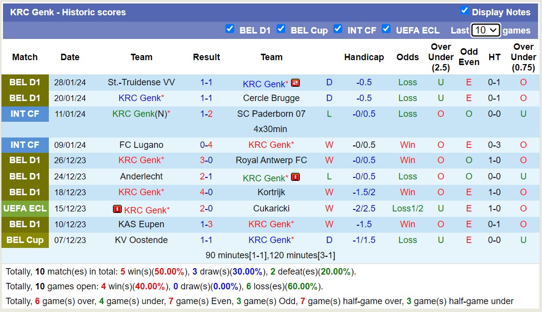Nhận định, soi kèo Oud Heverlee Leuven vs KRC Genk, 00h45 ngày 1/2 - Ảnh 2