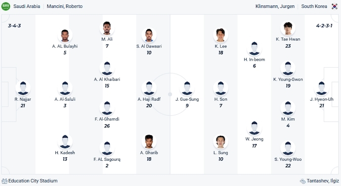 Nhận định, soi k&egrave;o Saudi Arabia vs H&agrave;n Quốc, 23h00 ng&agrave;y 30/1 - Ảnh 4