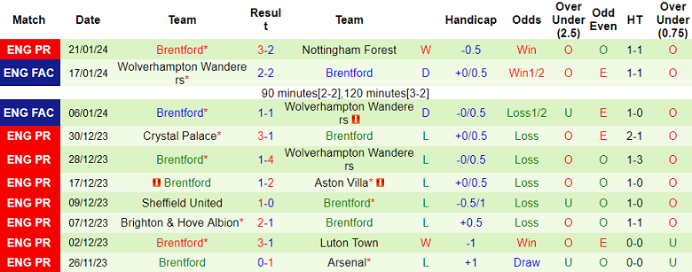 Nhận định, soi kèo Tottenham vs Brentford, 2h30 ngày 1/2 - Ảnh 2