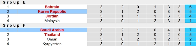 Phân tích kèo hiệp 1 Saudi Arabia vs Hàn Quốc, 23h00 ngày 30/1 - Ảnh 5