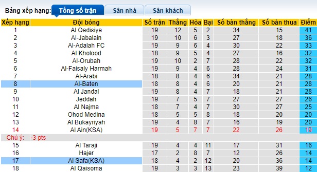 Nhận định, soi kèo Al Batin vs Al Safa, 19h35 ngày 31/1 - Ảnh 4