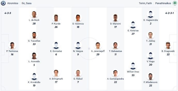 Nhận định, soi kèo Atromitos Athens vs Panathinaikos, 0h00 ngày 2/1 - Ảnh 4