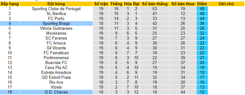 Nhận định, soi kèo Braga vs Chaves, 03h45 ngày 01/02 - Ảnh 4