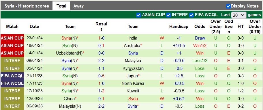 Nhận định, soi kèo Iran vs Syria, 23h00 ngày 31/1 - Ảnh 2