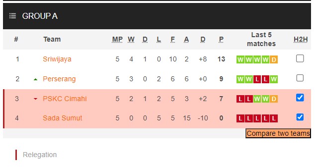 Nhận định, soi kèo Karo United vs PSDS Serdang, 15h00 ngày 2/2 - Ảnh 4