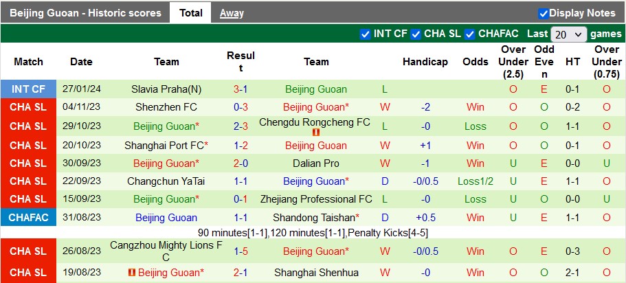 Nhận định, soi kèo KI Klaksvik vs Beijing Guoan, 21h30 ngày 31/1 - Ảnh 2