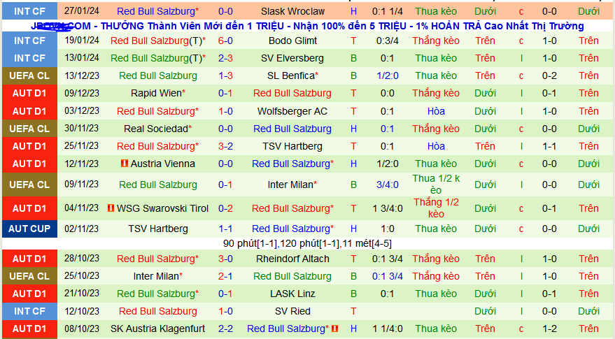 Nhận định, soi kèo LASK Linz vs Red Bull Salzburg, 00h00 ngày 3/2 - Ảnh 2