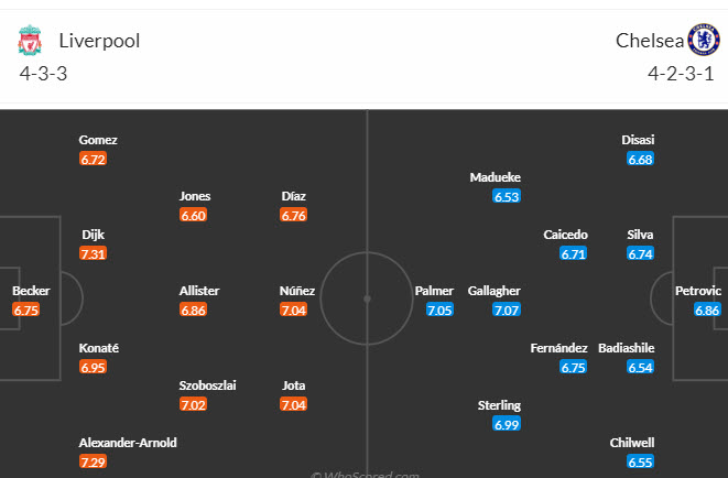 Nhận định, soi kèo Liverpool vs Chelsea, 03h15 ngày 01/02 - Ảnh 5
