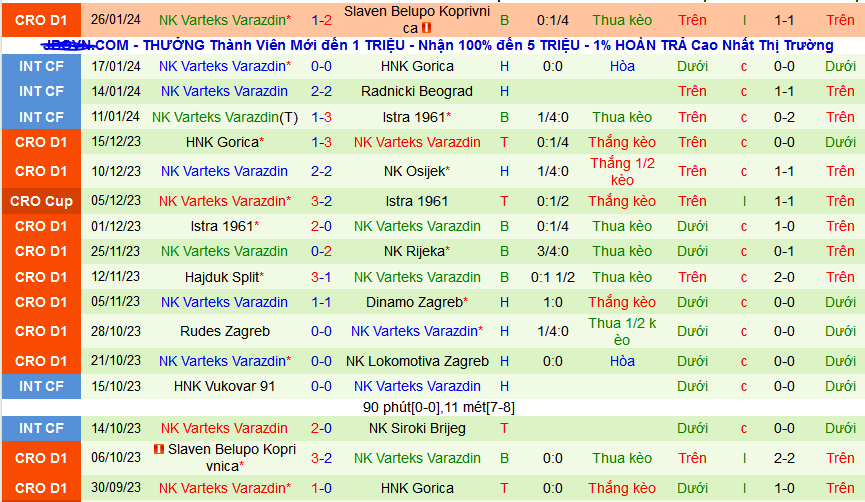 Nhận định, soi kèo NK Lokomotiva Zagreb vs NK Varteks Varazdin, 23h00 ngày 2/2 - Ảnh 2