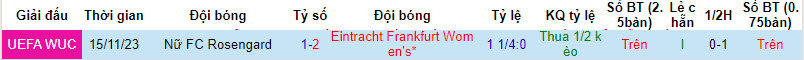 Nhận định, soi kèo Nữ Frankfurt vs Nữ Rosengard, 03h00 ngày 01/02 - Ảnh 3