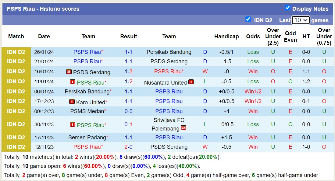 Nhận định, soi kèo Nusantara United vs PSPS Riau, 15h00 ngày 2/2 - Ảnh 2
