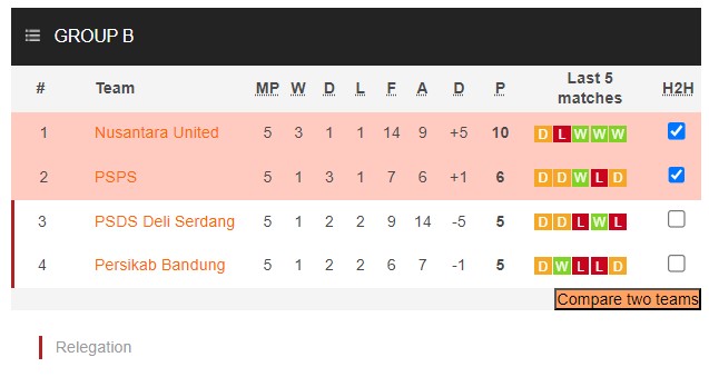 Nhận định, soi kèo Nusantara United vs PSPS Riau, 15h00 ngày 2/2 - Ảnh 4