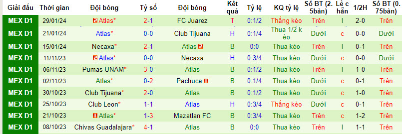 Nhận định, soi kèo Pachuca vs Atlas, 08h00 ngày 01/02 - Ảnh 2