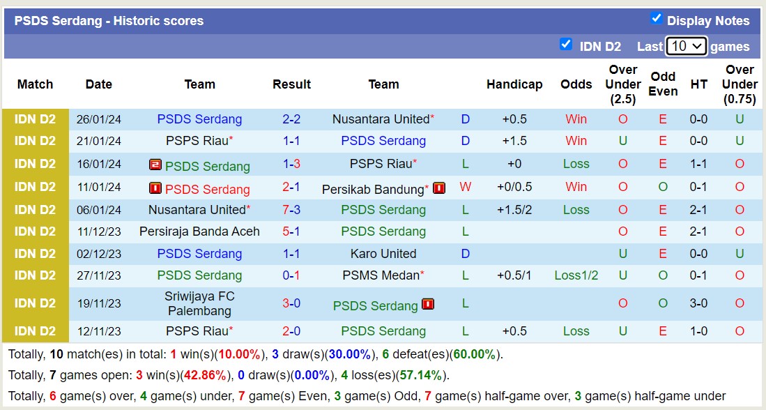 Nhận định, soi kèo Persikab Bandung vs PSDS Serdang, 15h00 ngày 2/2 - Ảnh 2