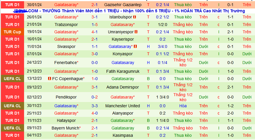 Nhận định, soi kèo Samsunspor vs Galatasaray, 00h00 ngày 3/2 - Ảnh 2
