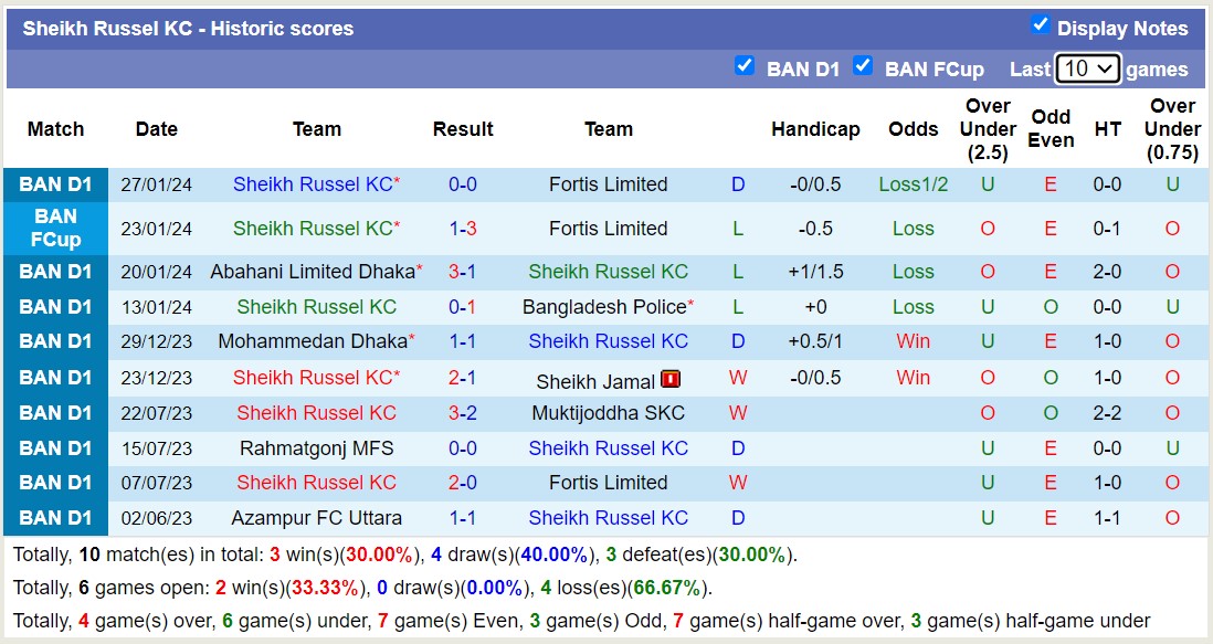 Nhận định, soi kèo Sheikh Russel KC vs Rahmatgonj MFS, 16h00 ngày 2/2 - Ảnh 1