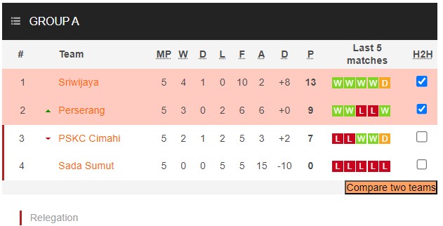 Nhận định, soi kèo Sriwijaya FC Palembang vs Perserang Serang, 15h00 ngày 2/2 - Ảnh 4