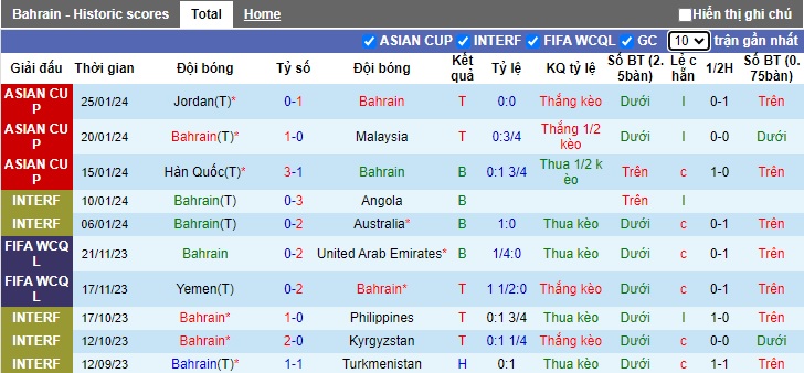 Phân tích kèo hiệp 1 Bahrain vs Nhật Bản, 18h30 ngày 31/1 - Ảnh 1