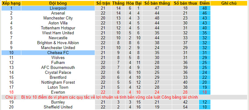 Soi kèo phạt góc Liverpool vs Chelsea, 3h15 ngày 1/2 - Ảnh 4