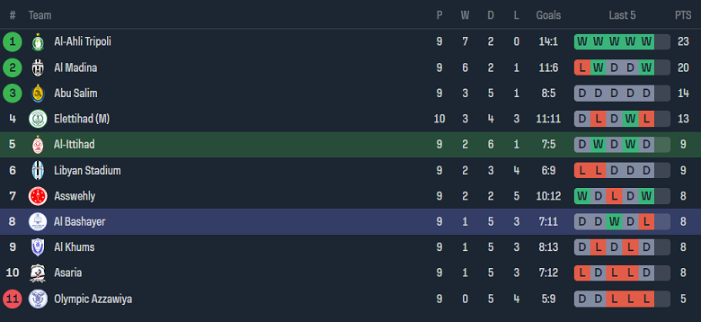 Nhận định, soi kèo Al Ittihad vs Al Bashayir, 20h30 ngày 2/2 - Ảnh 3